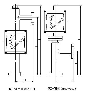 金属管浮子流量计
