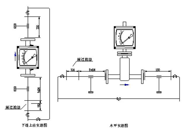 金属管浮子流量计