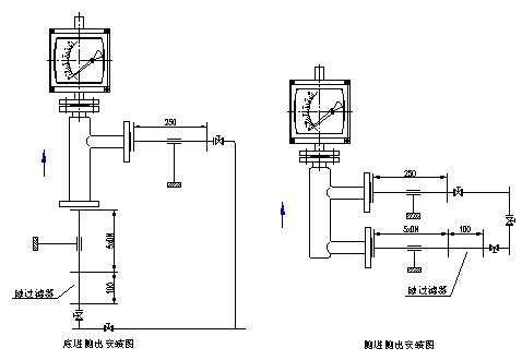 金属管浮子流量计